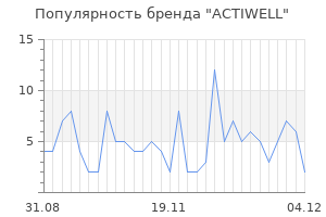Популярность бренда ACTIWELL