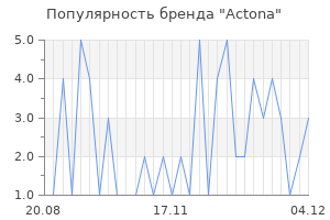 Популярность бренда Actona