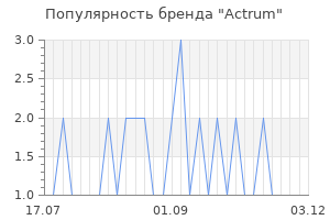 Популярность бренда actrum