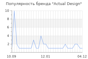 Популярность бренда actual design