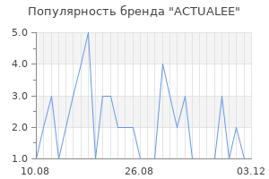Популярность бренда actualee