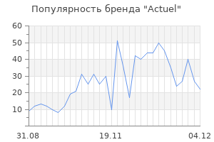 Популярность бренда actuel