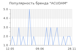 Популярность бренда acudam