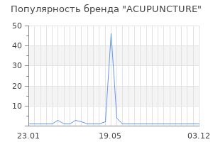 Популярность бренда ACUPUNCTURE