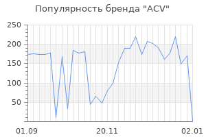 Популярность бренда acv