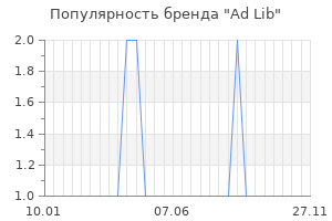 Популярность бренда ad lib