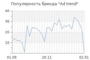 Популярность бренда ad trend