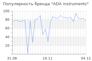 Популярность бренда ada instruments