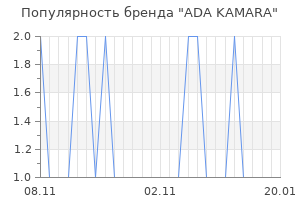 Популярность бренда ada kamara