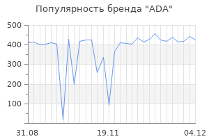 Популярность бренда ada