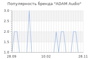 Популярность бренда adam audio
