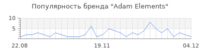 Популярность adam elements