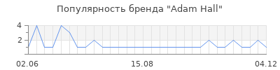 Популярность adam hall