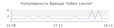 Популярность adam levine