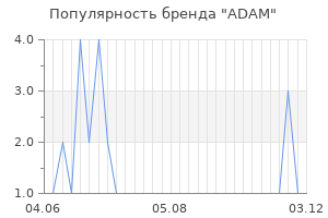 Популярность бренда adam