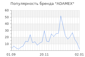 Популярность бренда adamex