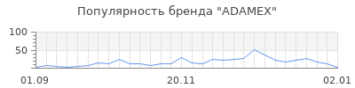 Популярность adamex
