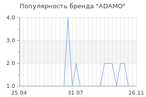 Популярность бренда adamo