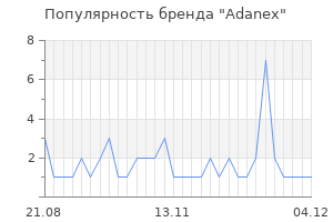 Популярность бренда adanex