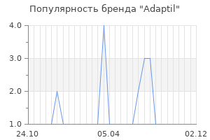 Популярность бренда adaptil