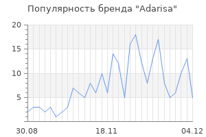 Популярность бренда adarisa