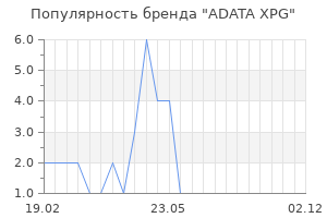 Популярность бренда ADATA XPG