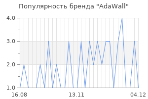 Популярность бренда adawall