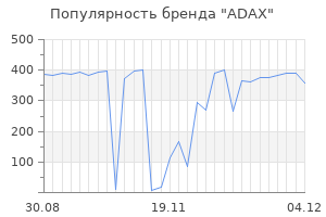 Популярность бренда adax