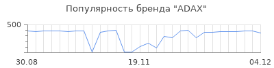 Популярность adax