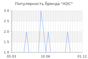 Популярность бренда adc