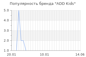 Популярность бренда add kids
