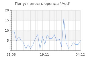 Популярность бренда add
