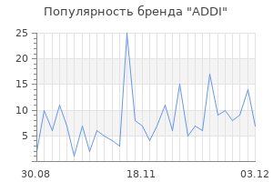 Популярность бренда addi