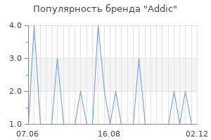 Популярность бренда addic