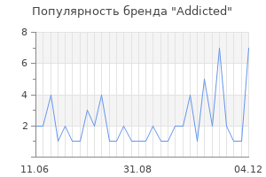 Популярность бренда addicted