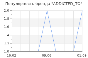 Популярность бренда ADDICTED_TO