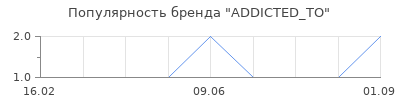 Популярность ADDICTED_TO