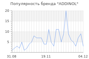 Популярность бренда addinol