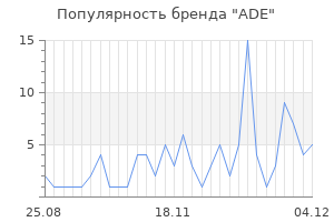 Популярность бренда ade