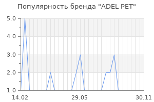 Популярность бренда ADEL PET