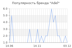 Популярность бренда adel