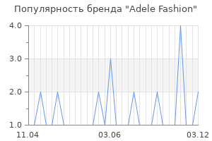 Популярность бренда adele fashion