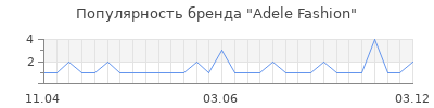 Популярность adele fashion