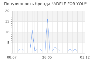 Популярность бренда ADELE FOR YOU