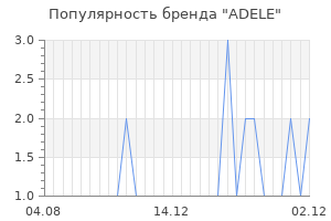 Популярность бренда adele