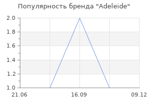 Популярность бренда Adeleide