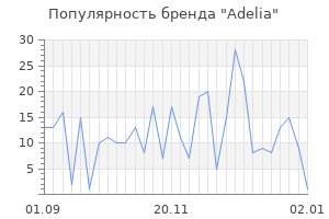 Популярность бренда adelia