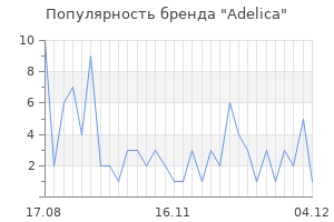 Популярность бренда Adelica