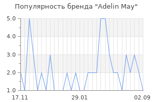 Популярность бренда adelin may