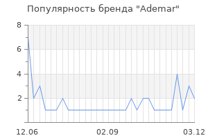 Популярность бренда Ademar
